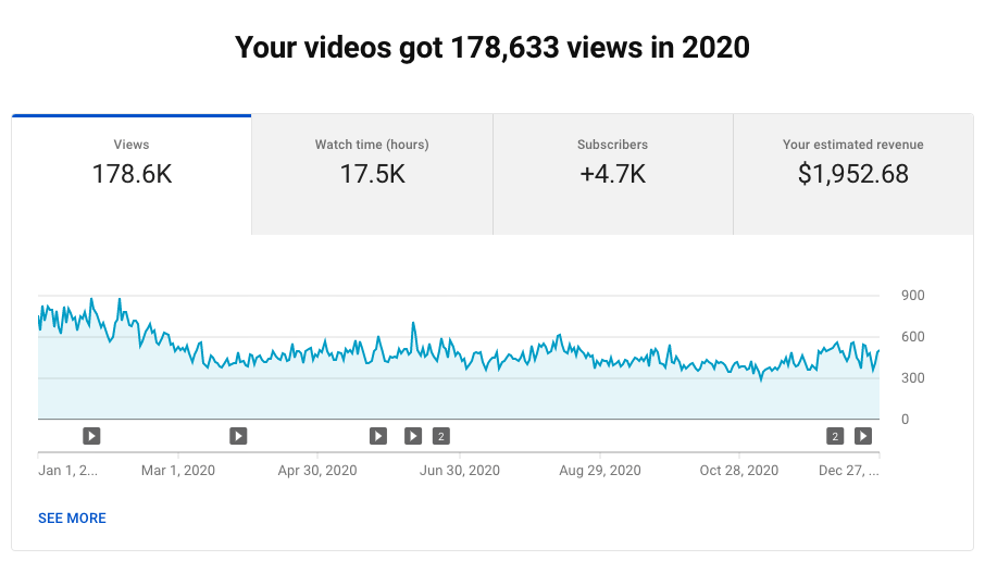 How to Make Money on YouTube (Start a Profitable Channel) Side